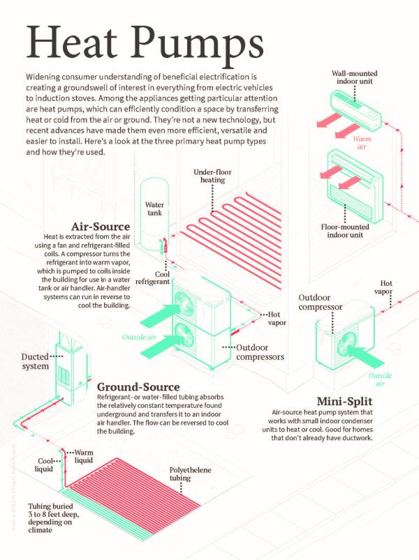 heat pump